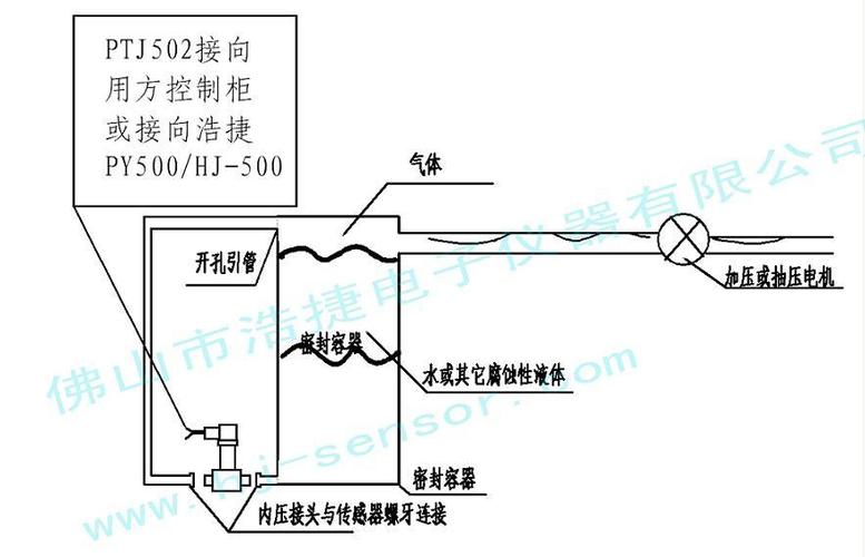 船舶排水设备压差传感器的控制